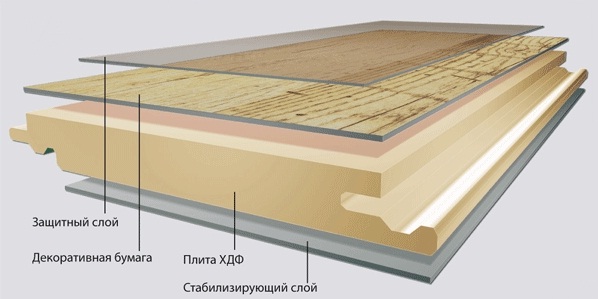 Паркет и ламинат что лучше